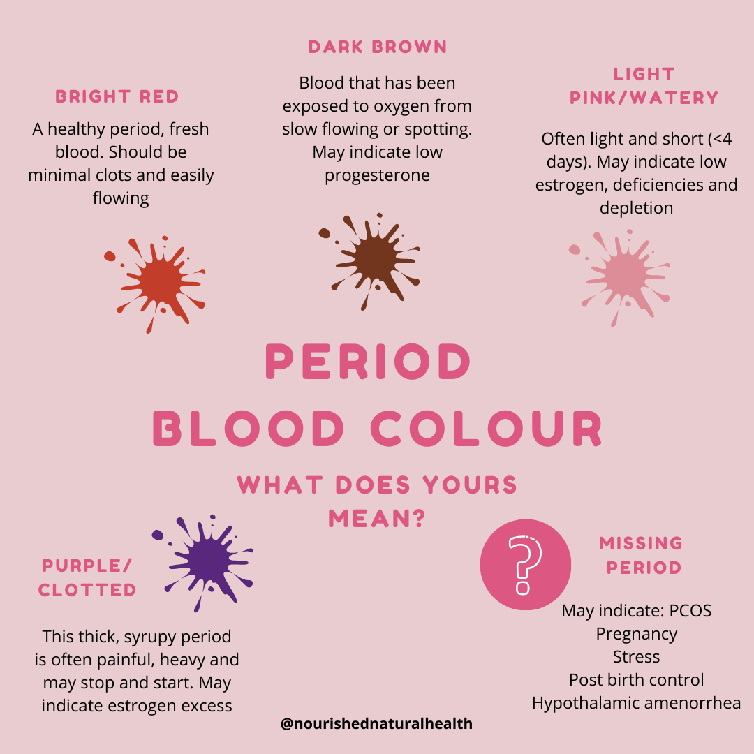 is dark brown menstrual blood a sign of pregnancy